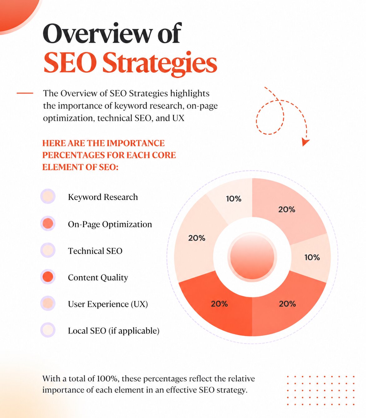SEO Strategy
