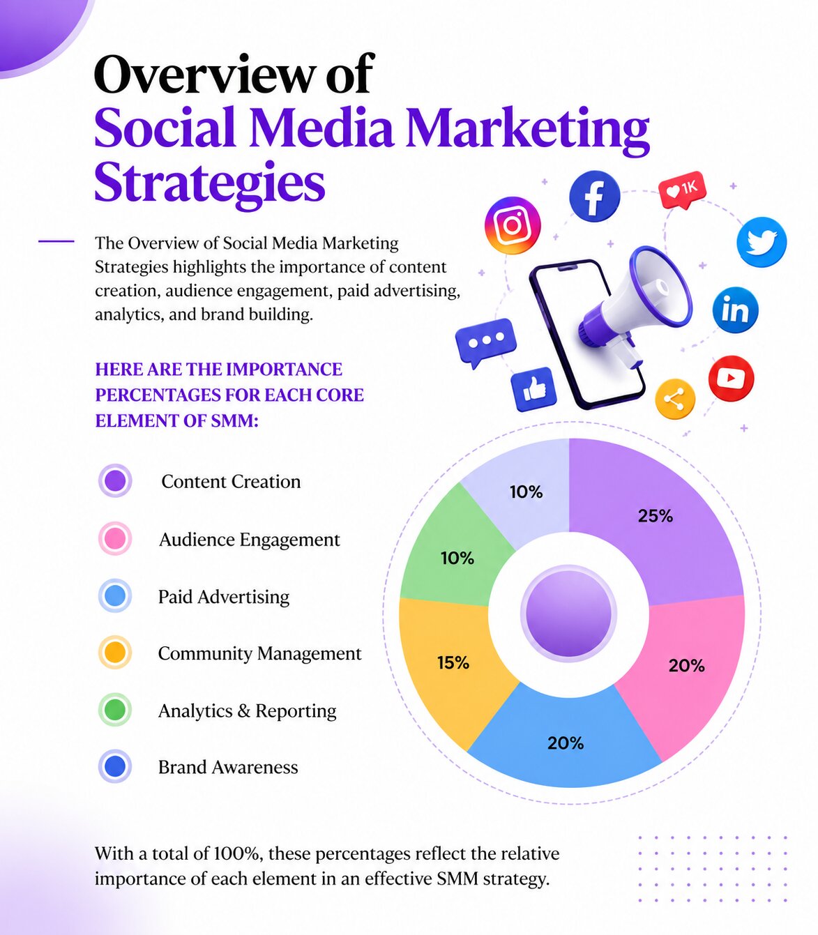 Social Media Marketing Strategy